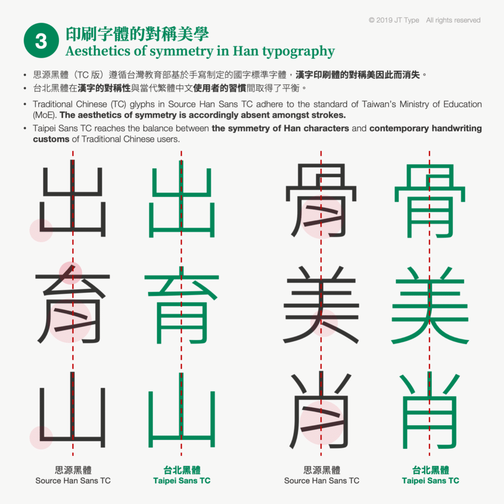擷取自台北黑體官方的圖片