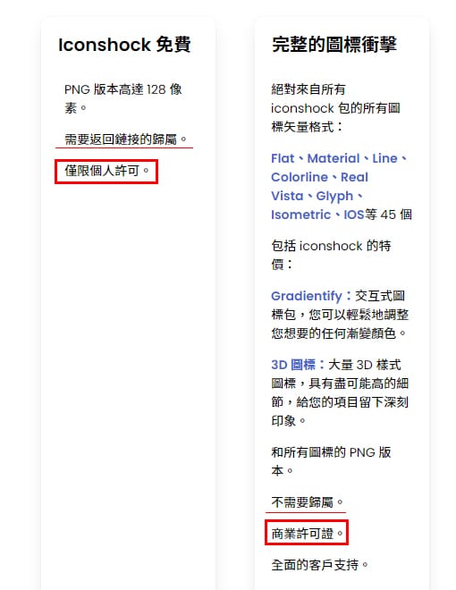 Free Icons 授權規則。