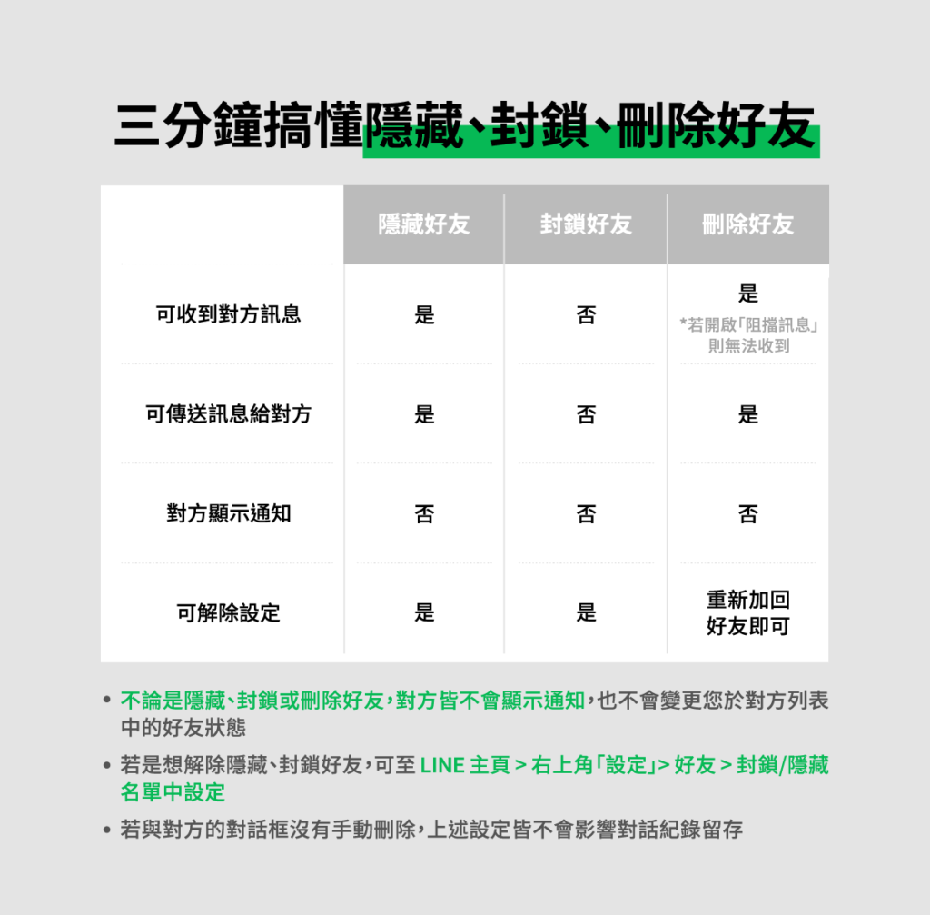 截自：LINE官方截圖