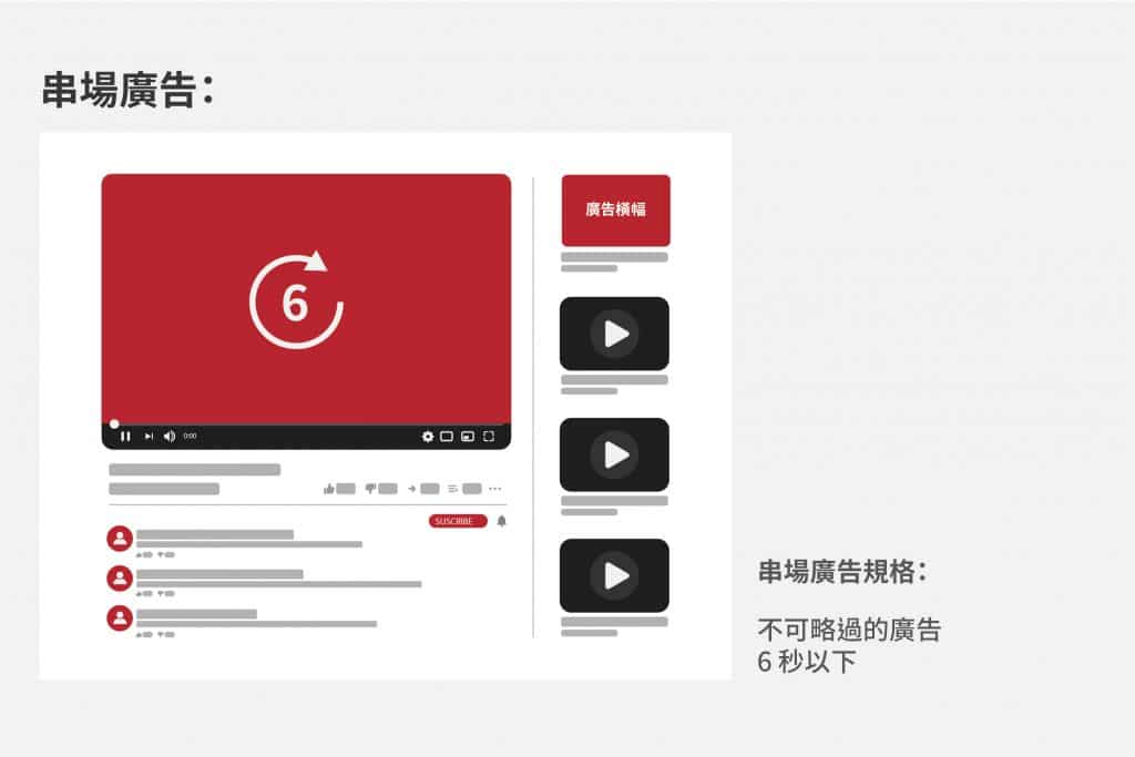 Youtube 串場廣告