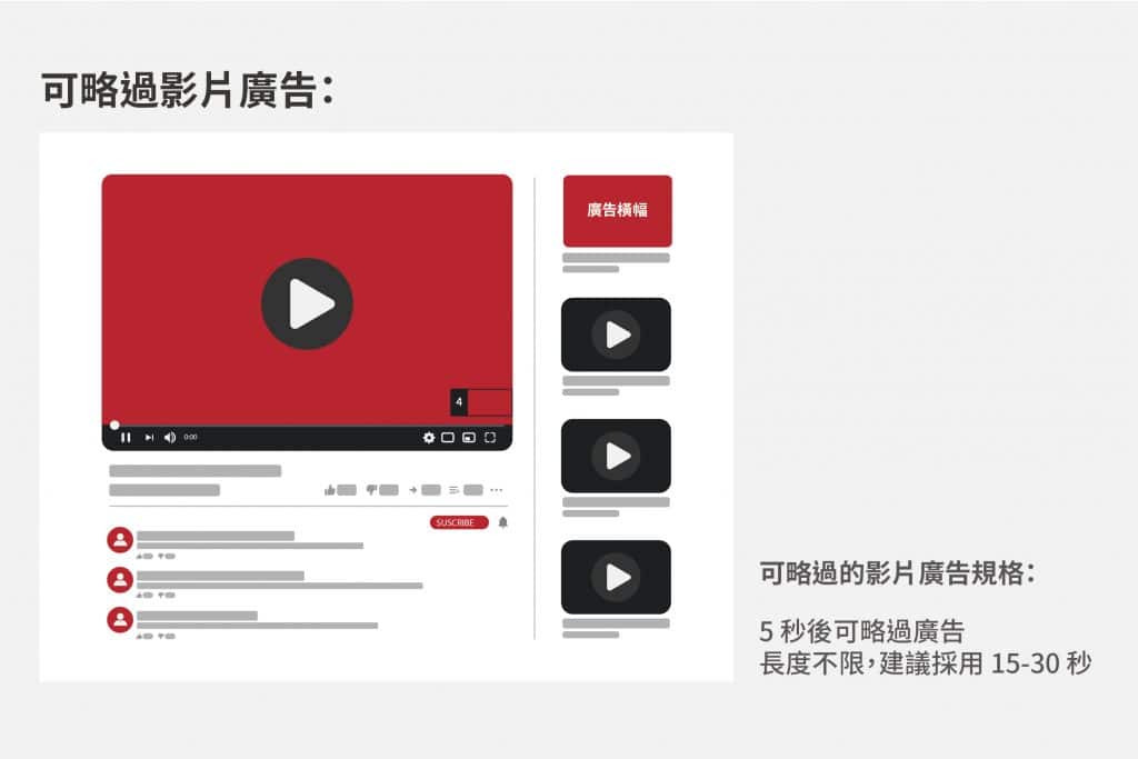 Youtube 可略過影片廣告