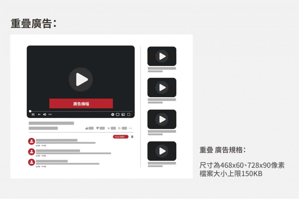 Youtube 重疊廣告
