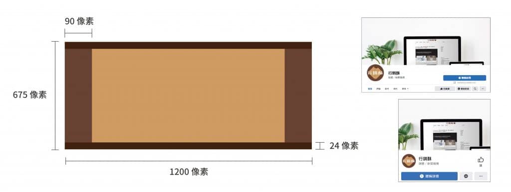 FB封面尺寸尺寸-行銷酥示範。